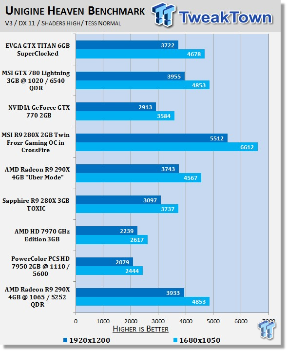 AMD Radeon R9 290X 4GB Overclocked Reference Video Card 22