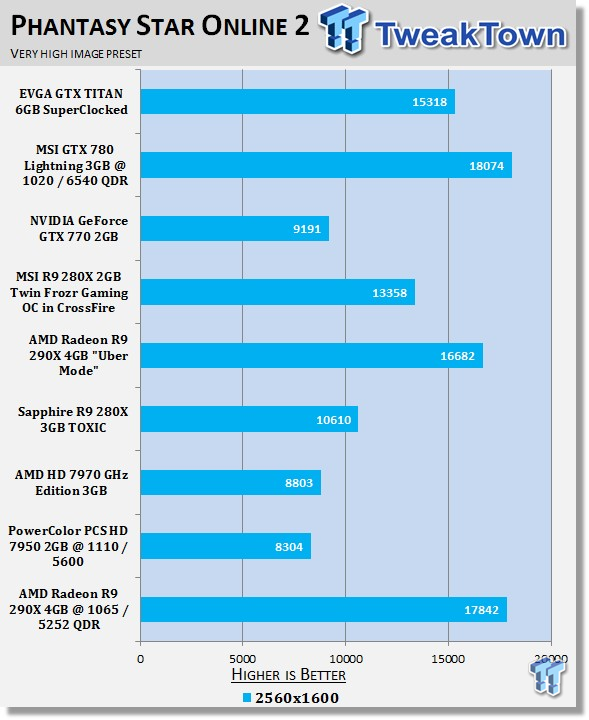 AMD Radeon R9 290X 4GB Overclocked Reference Video Card 23