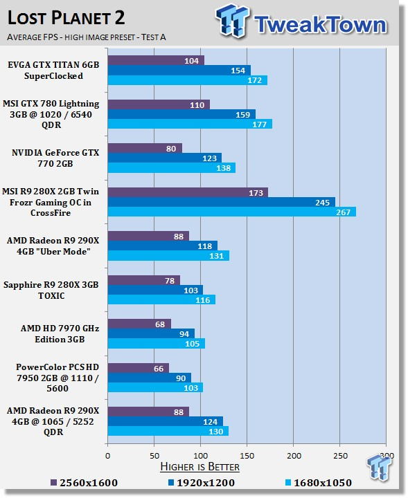 AMD Radeon R9 290X 4GB Overclocked Reference Video Card 24