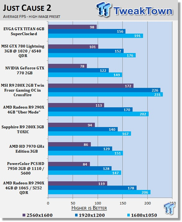 AMD Radeon R9 290X 4GB Overclocked Reference Video Card 25