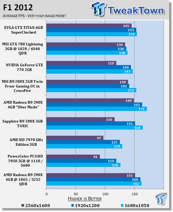 AMD Radeon R9 290X 4GB Overclocked Reference Video Card 26