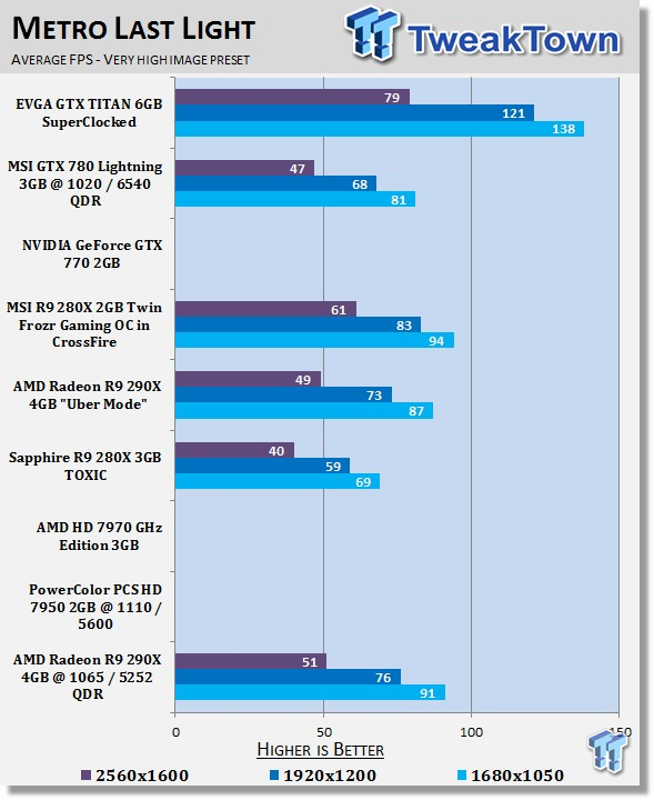 AMD Radeon R9 290X 4GB Overclocked Reference Video Card 27