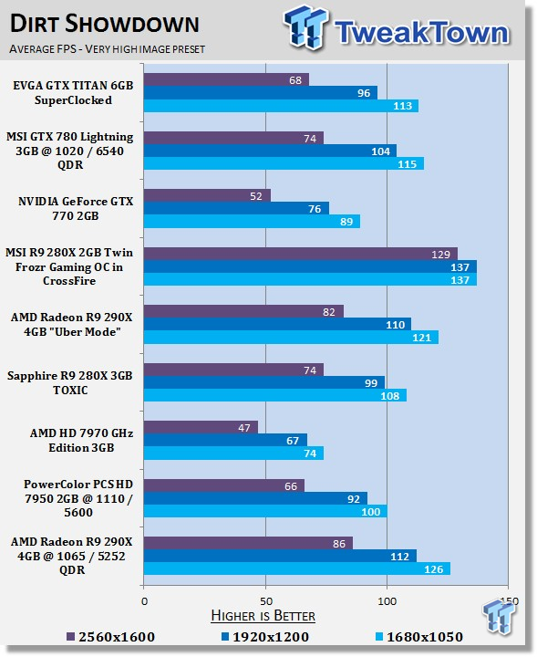 AMD Radeon R9 290X 4GB Overclocked Reference Video Card 28