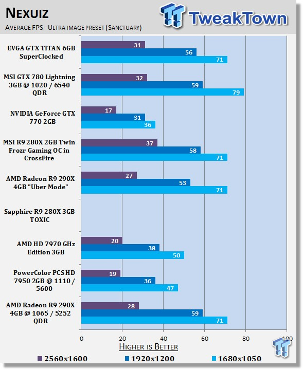 AMD Radeon R9 290X 4GB Overclocked Reference Video Card 29