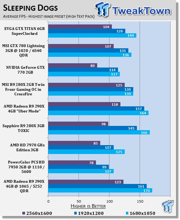 AMD Radeon R9 290X 4GB Overclocked Reference Video Card 31