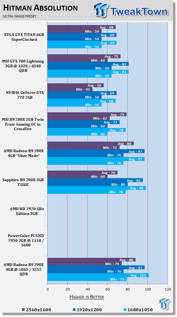 AMD Radeon R9 290X 4GB Overclocked Reference Video Card 33