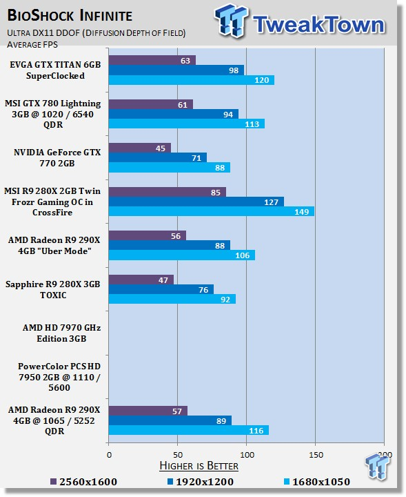 AMD Radeon R9 290X 4GB Overclocked Reference Video Card 35