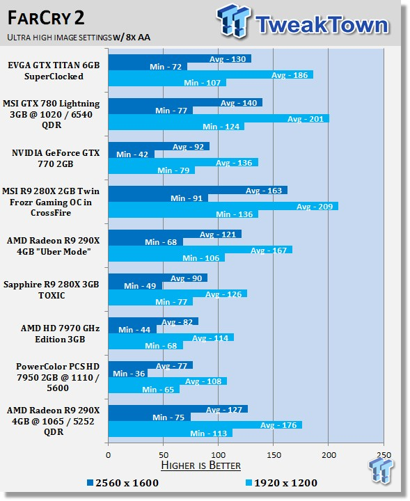 AMD Radeon R9 290X 4GB Overclocked Reference Video Card 36