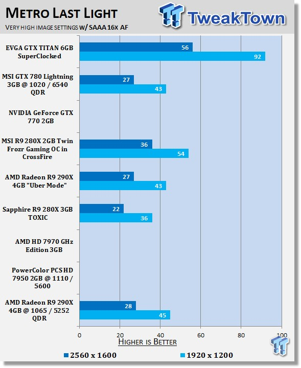 AMD Radeon R9 290X 4GB Overclocked Reference Video Card 37