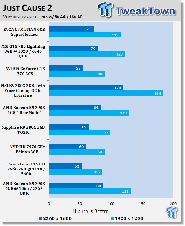 AMD Radeon R9 290X 4GB Overclocked Reference Video Card 38