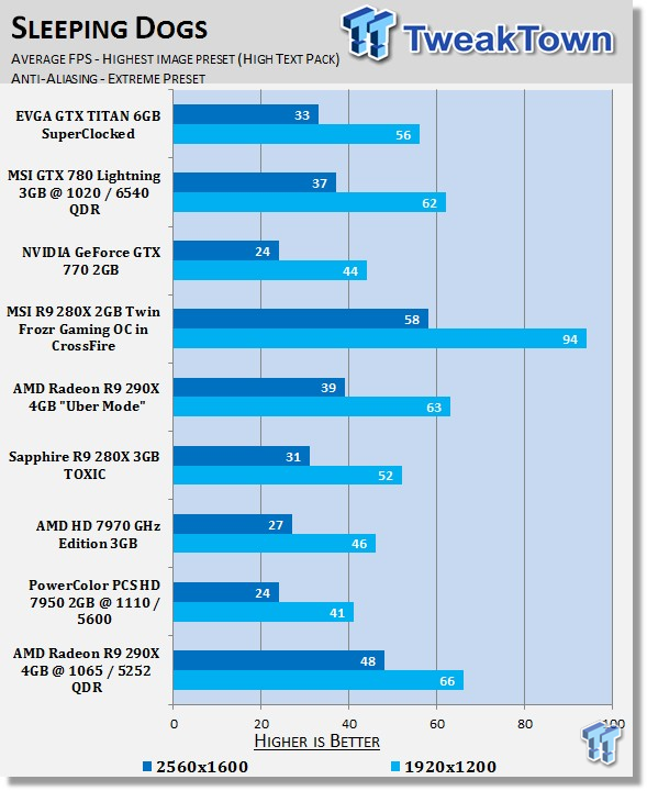 AMD Radeon R9 290X 4GB Overclocked Reference Video Card 39