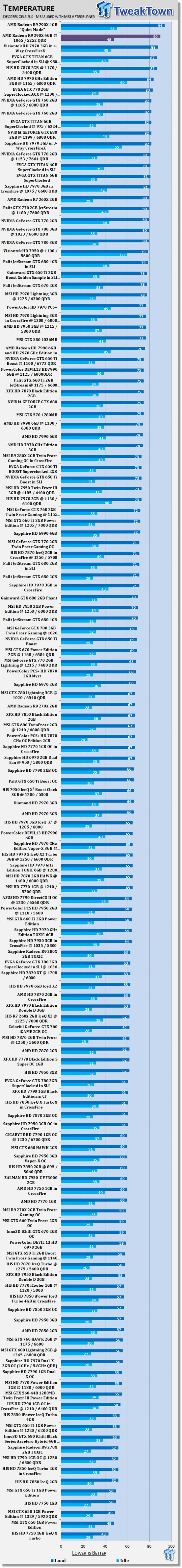 AMD Radeon R9 290X 4GB Overclocked Reference Video Card 50