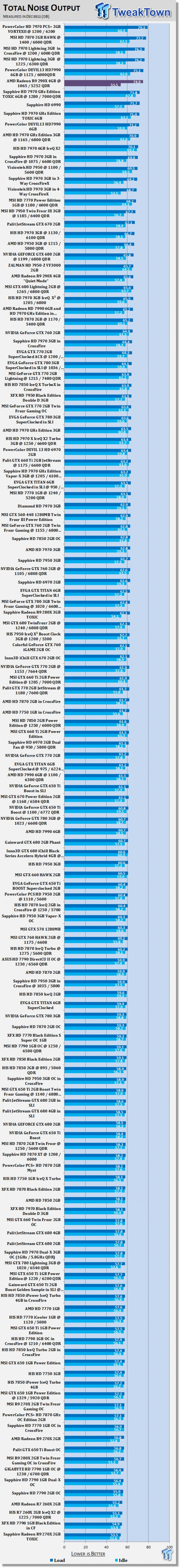 AMD Radeon R9 290X 4GB Overclocked Reference Video Card 51