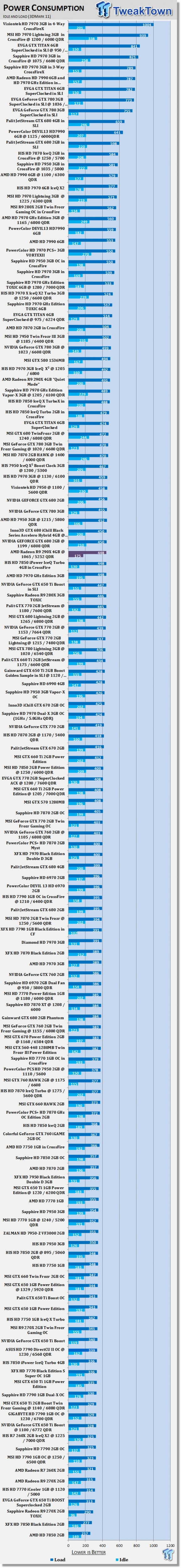 AMD Radeon R9 290X 4GB Overclocked Reference Video Card 52