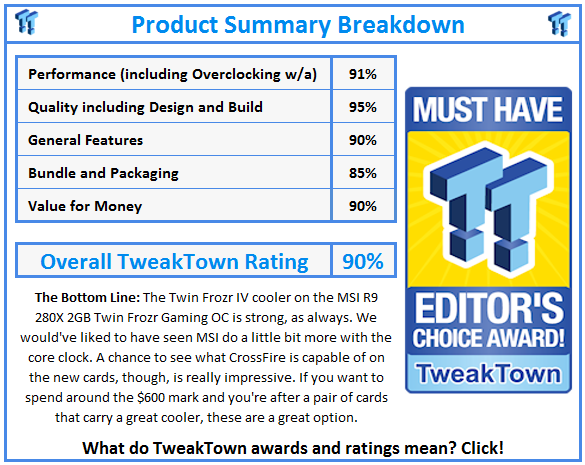 What do TweakTown.com awards mean? Click for details!