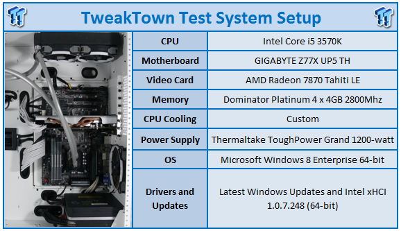 Silverstone Cp06 Sata Power Connectors Review Tweaktown