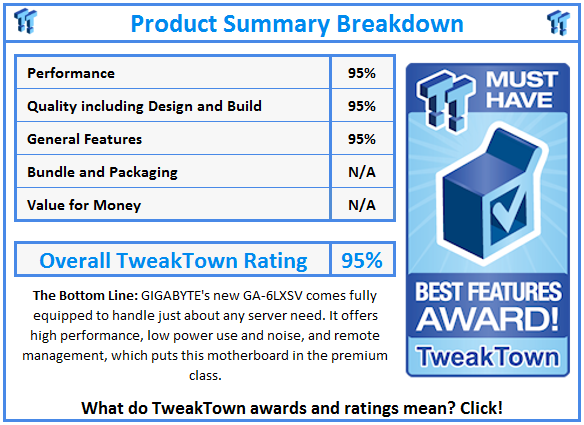 What do TweakTown.com awards mean? Click for details!