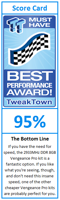 What do TweakTown.com awards mean? Click for details!