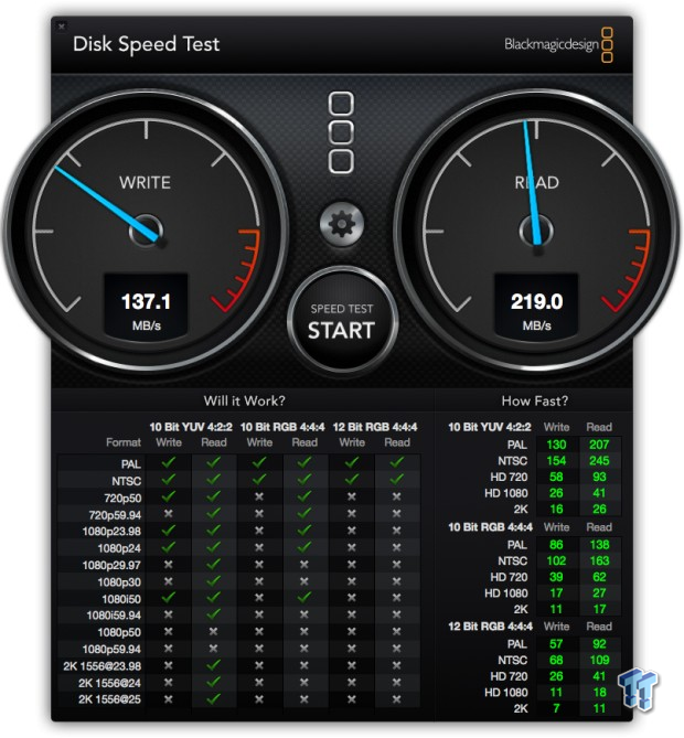 LaCie 5Big Thunderbolt 10TB DAS Review 27