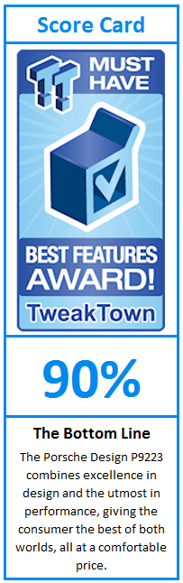 What do TweakTown.com awards mean? Click for details!