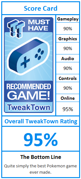What do TweakTown.com awards mean? Click for details!