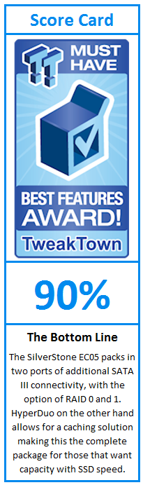 What do TweakTown.com awards mean? Click for details!