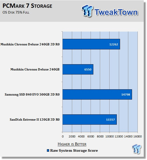 TweakTown Enlarged Image