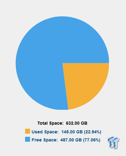 Infortrend Deduplication in Action - Creating more NAS storage space 52 Infortrend Deduplication in Action - Creating more NAS storage space 52