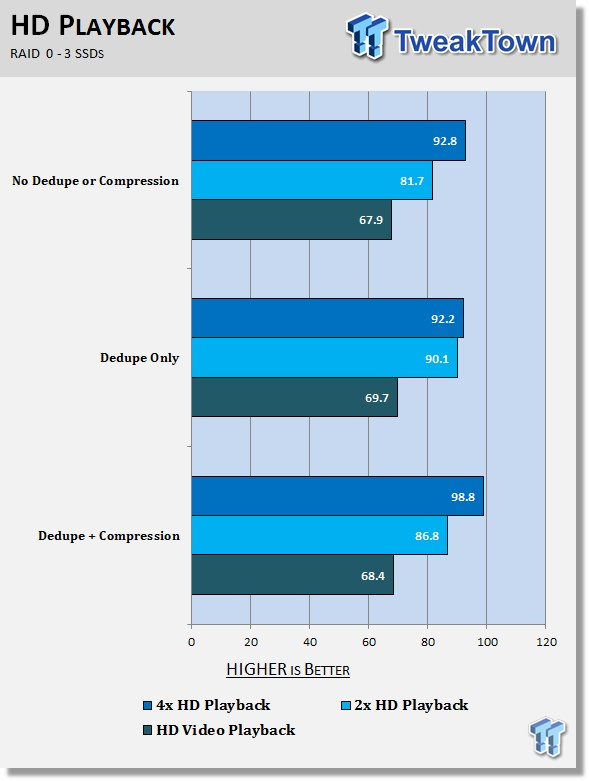 Infortrend Deduplication in Action - Creating more NAS storage space 55 Infortrend Deduplication in Action - Creating more NAS storage space 55