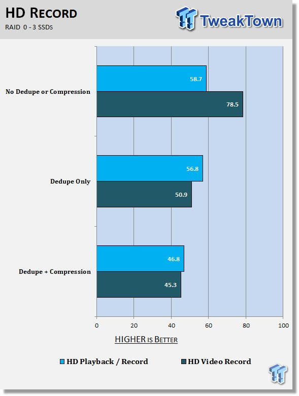 Infortrend Deduplication in Action - Creating more NAS storage space 56 Infortrend Deduplication in Action - Creating more NAS storage space 56