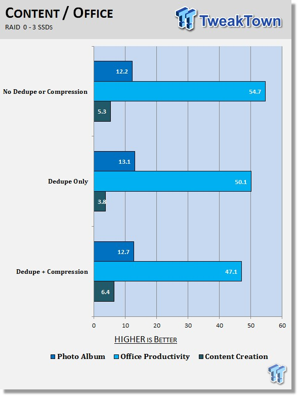 Infortrend Deduplication in Action - Creating more NAS storage space 57 Infortrend Deduplication in Action - Creating more NAS storage space 57