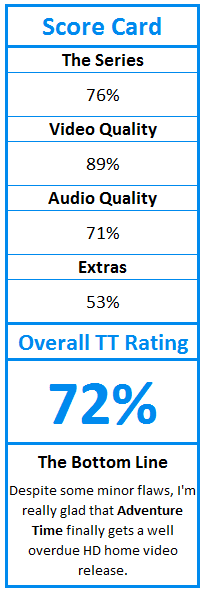 What do TweakTown.com awards mean? Click for details!