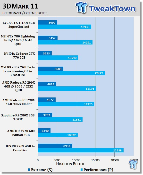 HIS Radeon R9 290X 4GB in CrossFire Video Card Review 20