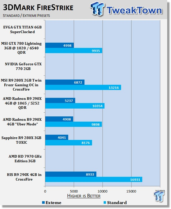 HIS Radeon R9 290X 4GB in CrossFire Video Card Review 21