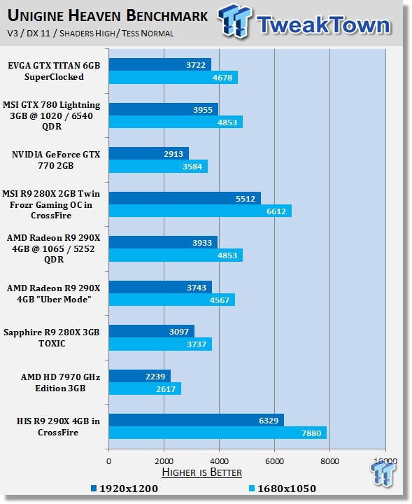 HIS Radeon R9 290X 4GB in CrossFire Video Card Review 22