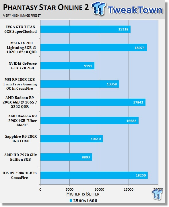 HIS Radeon R9 290X 4GB in CrossFire Video Card Review 23
