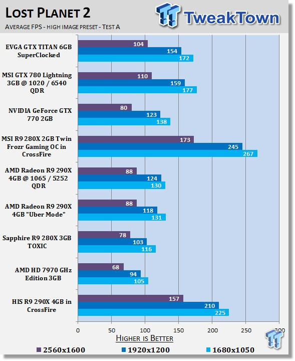 HIS Radeon R9 290X 4GB in CrossFire Video Card Review 24