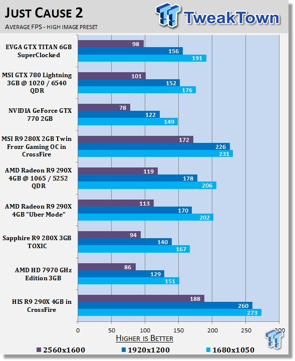 HIS Radeon R9 290X 4GB in CrossFire Video Card Review 25
