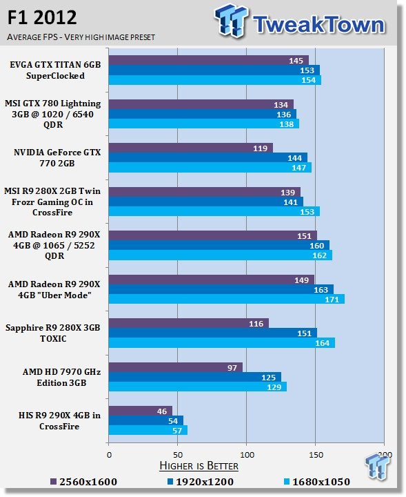 HIS Radeon R9 290X 4GB in CrossFire Video Card Review 26