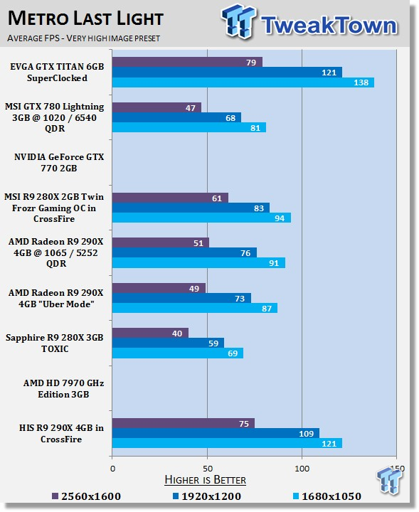 HIS Radeon R9 290X 4GB in CrossFire Video Card Review 27