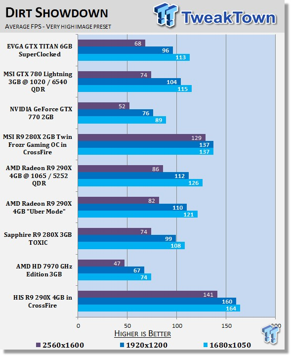 HIS Radeon R9 290X 4GB in CrossFire Video Card Review 28