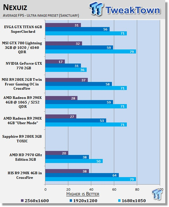 HIS Radeon R9 290X 4GB in CrossFire Video Card Review 29