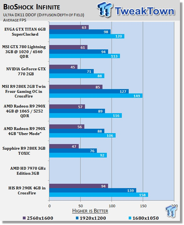 HIS Radeon R9 290X 4GB in CrossFire Video Card Review 35
