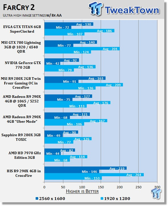 HIS Radeon R9 290X 4GB in CrossFire Video Card Review 36