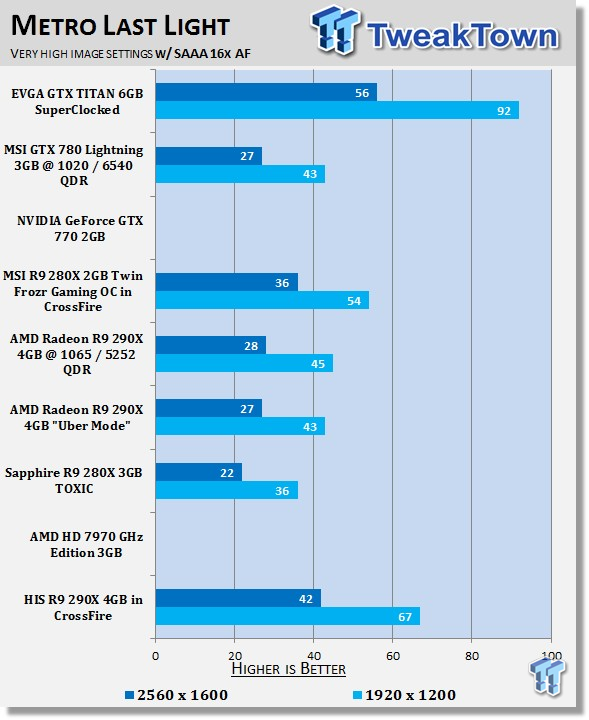 HIS Radeon R9 290X 4GB in CrossFire Video Card Review 37