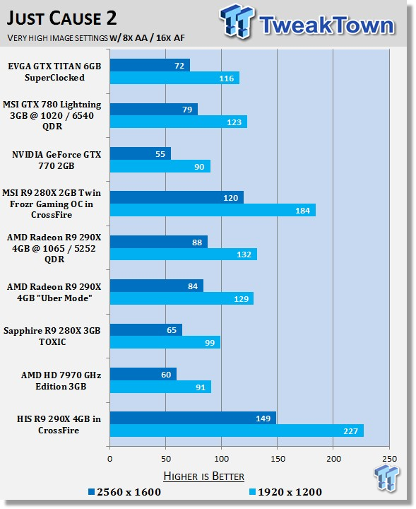 HIS Radeon R9 290X 4GB in CrossFire Video Card Review 38