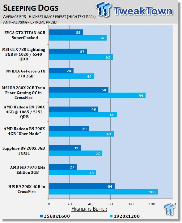 HIS Radeon R9 290X 4GB in CrossFire Video Card Review 39