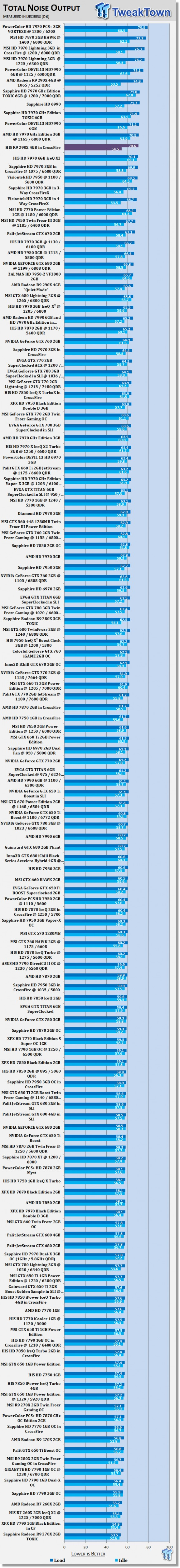 HIS Radeon R9 290X 4GB in CrossFire Video Card Review 51