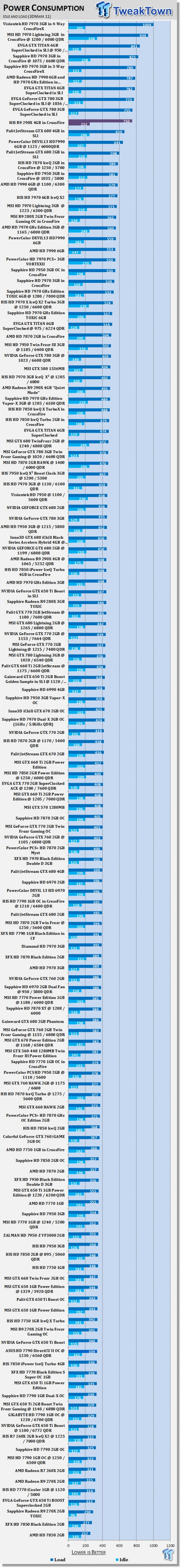 HIS Radeon R9 290X 4GB in CrossFire Video Card Review 52
