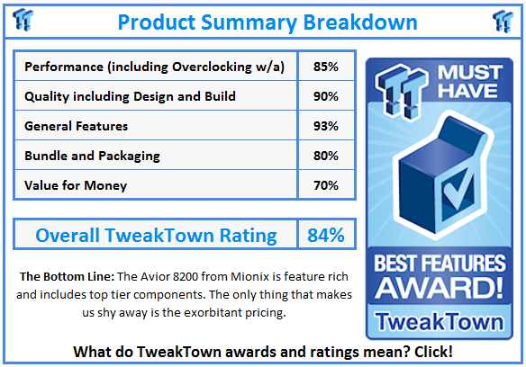 What do TweakTown.com awards mean? Click for details!